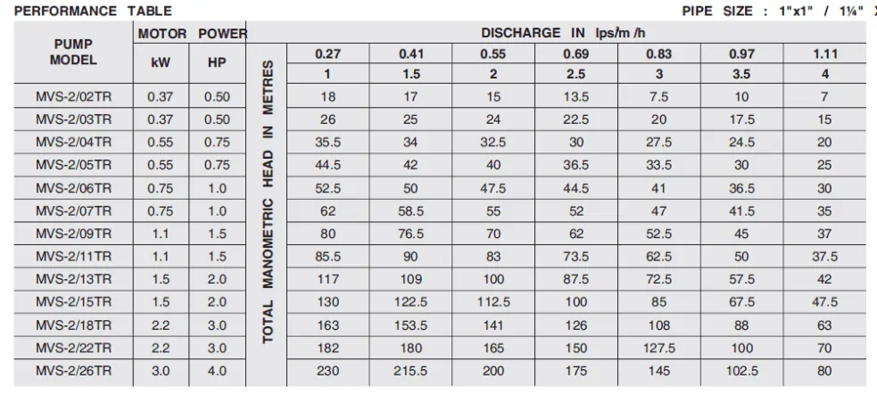 MTC CRI High Pressure Pump - Image 3