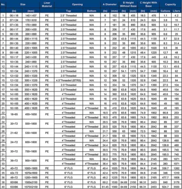 FRP Vessel – Pentair