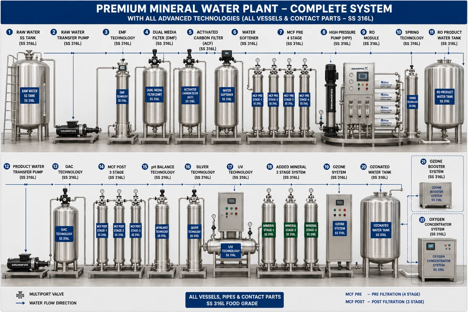 1000 LPH Mineral Water Plant | Complete Turnkey Bottling Project